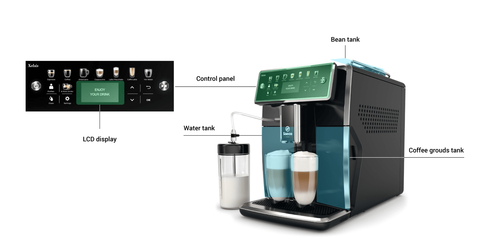 an illustration of the coffee machine's control panel